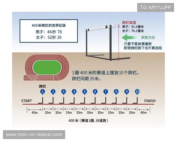 跨栏的节奏感：栏间三步的精确控制，跨栏栏间五步